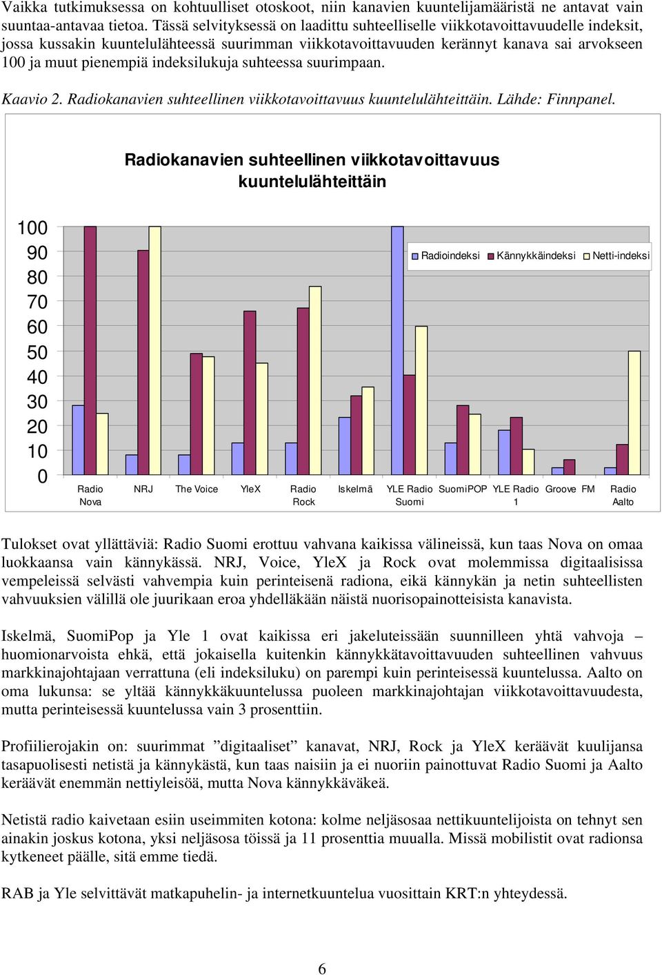 indeksilukuja suhteessa suurimpaan. Kaavio 2. Radiokanavien suhteellinen viikkotavoittavuus kuuntelulähteittäin. Lähde: Finnpanel.