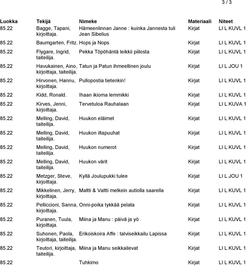 22 Hirvonen, Hannu, Pullopostia tietenkin! Kirjat LI L KUVL 1 85.22 Kidd, Ronald. Ihaan ikioma lemmikki Kirjat LI L KUVL 1 85.22 Kirves, Jenni, 85.22 Metzger, Steve, 85.22 Mikkelinen, Jerry, 85.