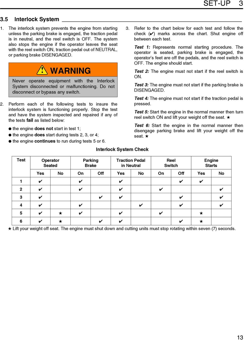 WARNING Never operate equipment with the Interlock System disconnected or malfunctioning. Do not disconnect or bypass any switch. 2.