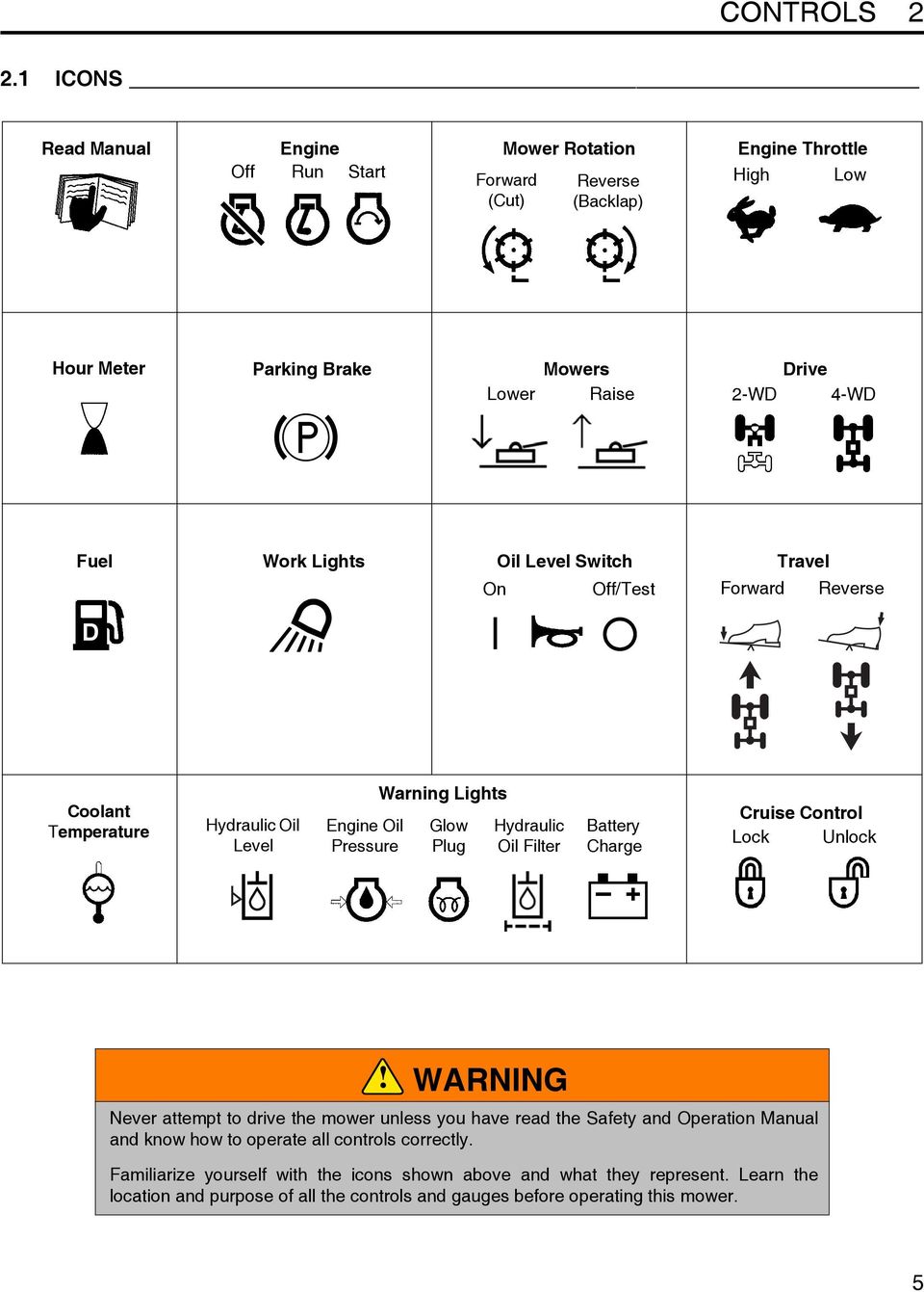 Work Lights On Oil Level Switch Off/Test Forward Travel Reverse D Coolant Temperature Hydraulic Oil Level Engine Oil Pressure Warning Lights Glow Plug Hydraulic Oil Filter Battery
