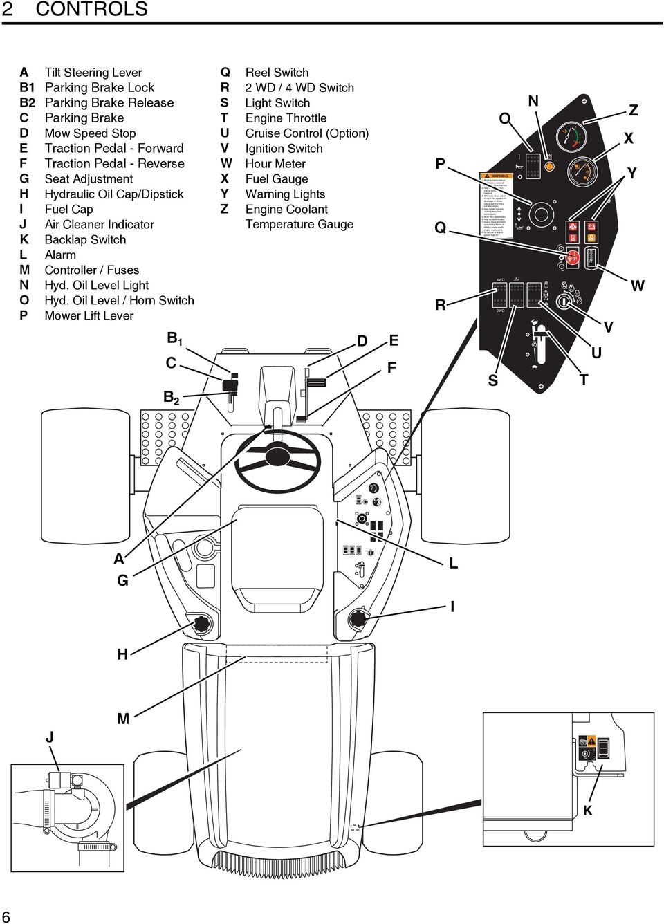 Oil Level / Horn Switch P Mower Lift Lever B 1 C Q R S T U V W X Y Z Reel Switch 2 WD / 4 WD Switch Light Switch Engine Throttle Cruise Control (Option) Ignition Switch Hour Meter Fuel Gauge Warning