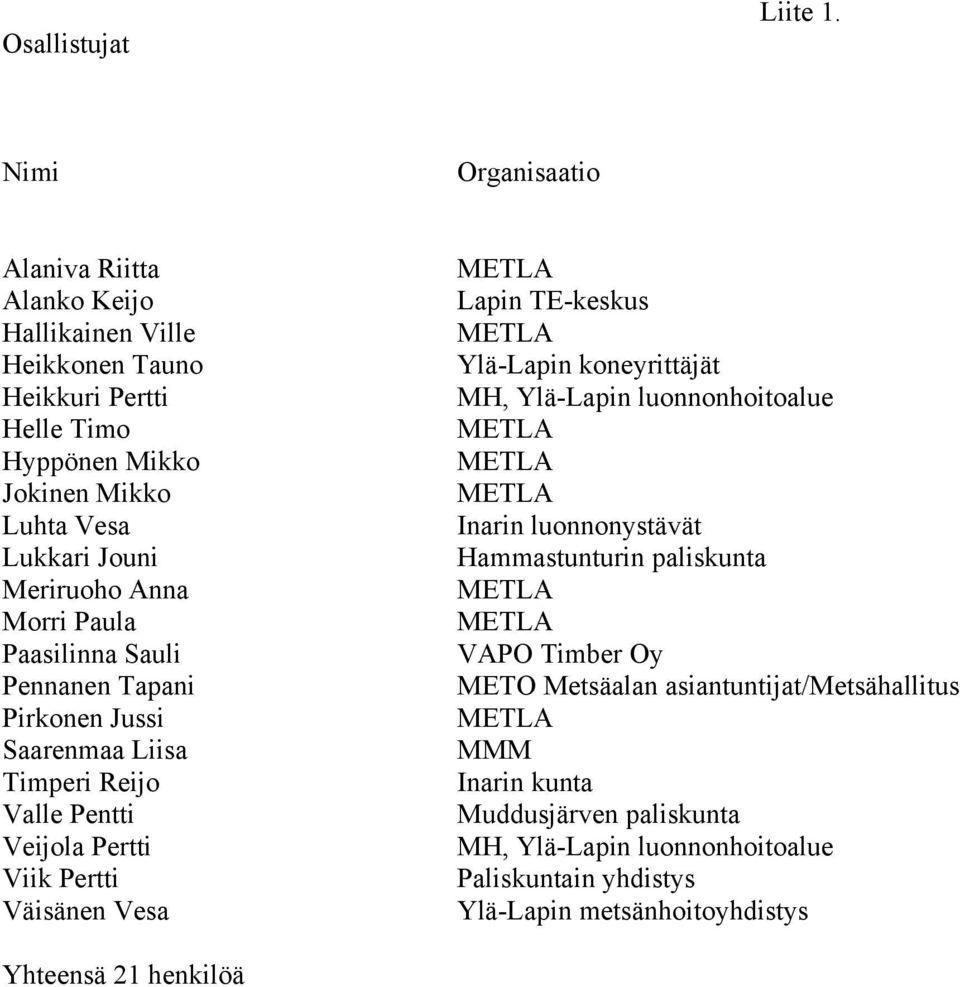 Meriruoho Anna Morri Paula Paasilinna Sauli Pennanen Tapani Pirkonen Jussi Saarenmaa Liisa Timperi Reijo Valle Pentti Veijola Pertti Viik Pertti Väisänen Vesa Lapin