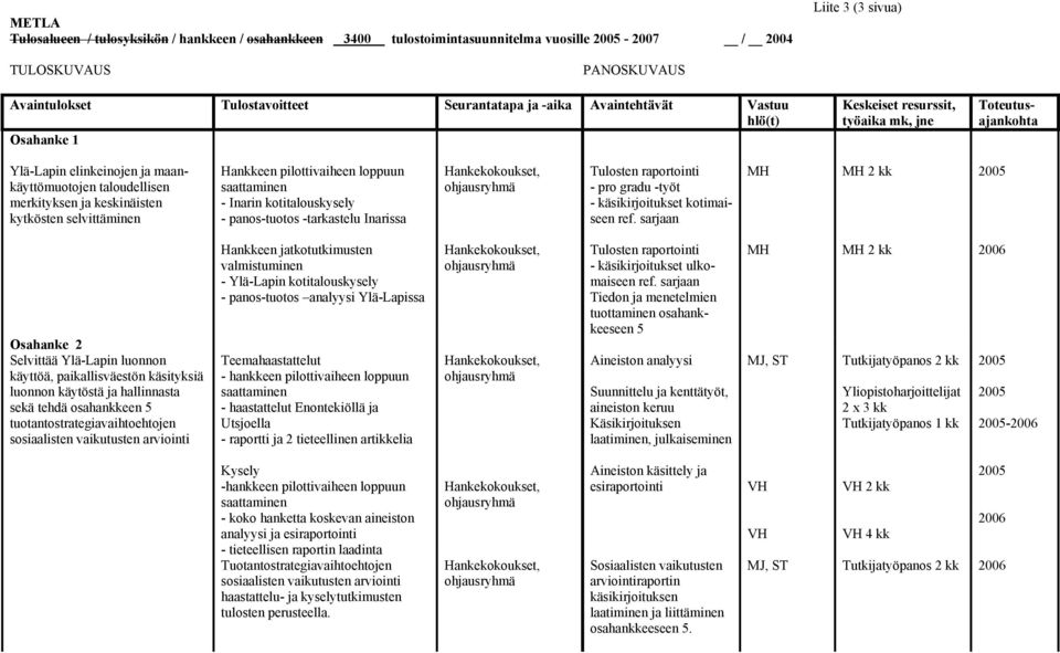 kytkösten selvittäminen Hankkeen pilottivaiheen loppuun saattaminen - Inarin kotitalouskysely - panos-tuotos -tarkastelu Inarissa Tulosten raportointi - pro gradu -työt - käsikirjoitukset kotimaiseen