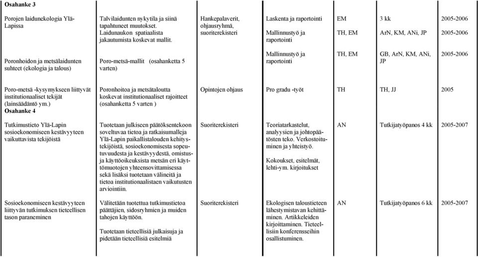 Poro-metsä-mallit (osahanketta 5 varten) Mallinnustyö ja raportointi TH, EM GB, ArN, KM, i, JP 2005-2006 Poro-metsä -kysymykseen liittyvät institutionaaliset tekijät (lainsäädäntö ym.