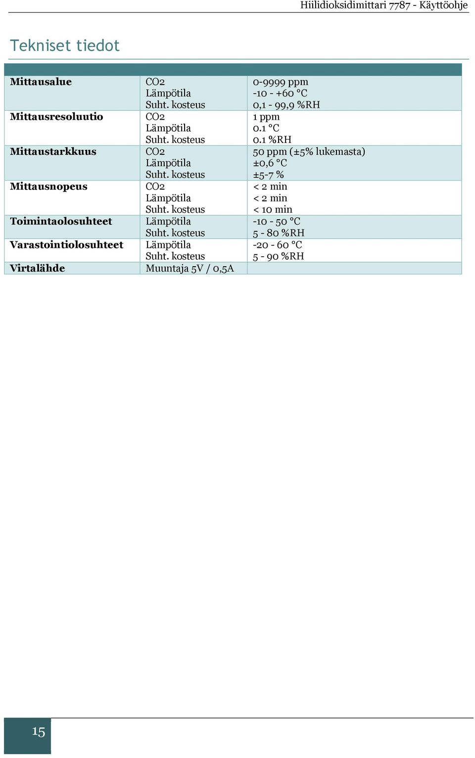 kosteus Toimintaolosuhteet Lämpötila Suht. kosteus Varastointiolosuhteet Lämpötila Suht.