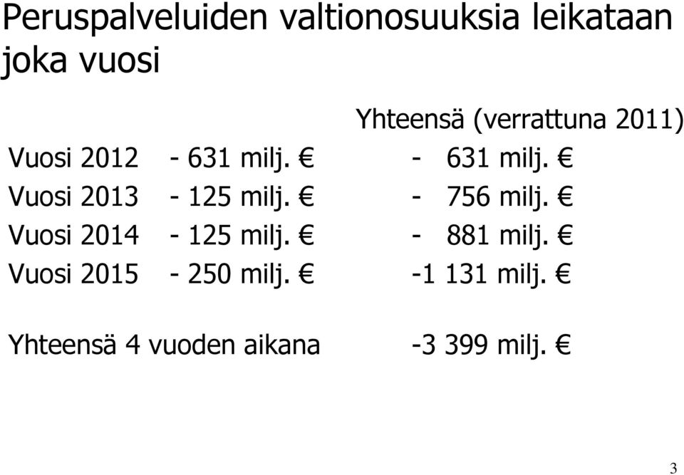 Vuosi 2013-125 milj. - 756 milj. Vuosi 2014-125 milj.