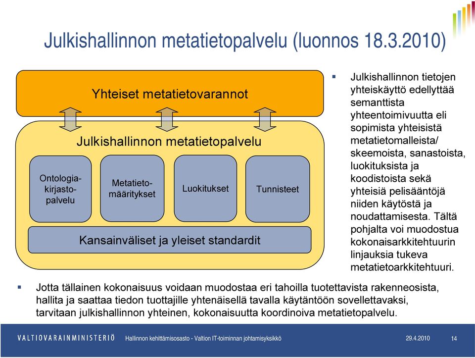 yhteiskäyttö edellyttää semanttista yhteentoimivuutta eli sopimista yhteisistä metatietomalleista/ skeemoista, sanastoista, luokituksista ja koodistoista sekä yhteisiä pelisääntöjä niiden käytöstä ja