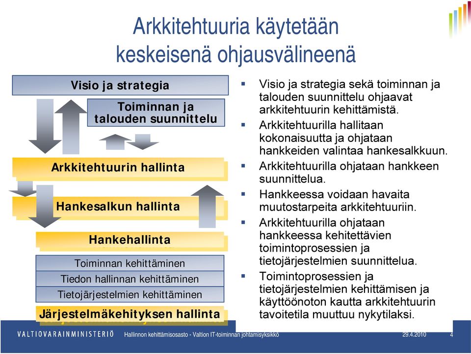 Arkkitehtuurilla hallitaan kokonaisuutta ja ohjataan hankkeiden valintaa hankesalkkuun. Arkkitehtuurilla ohjataan hankkeen suunnittelua. Hankkeessa voidaan havaita muutostarpeita arkkitehtuuriin.