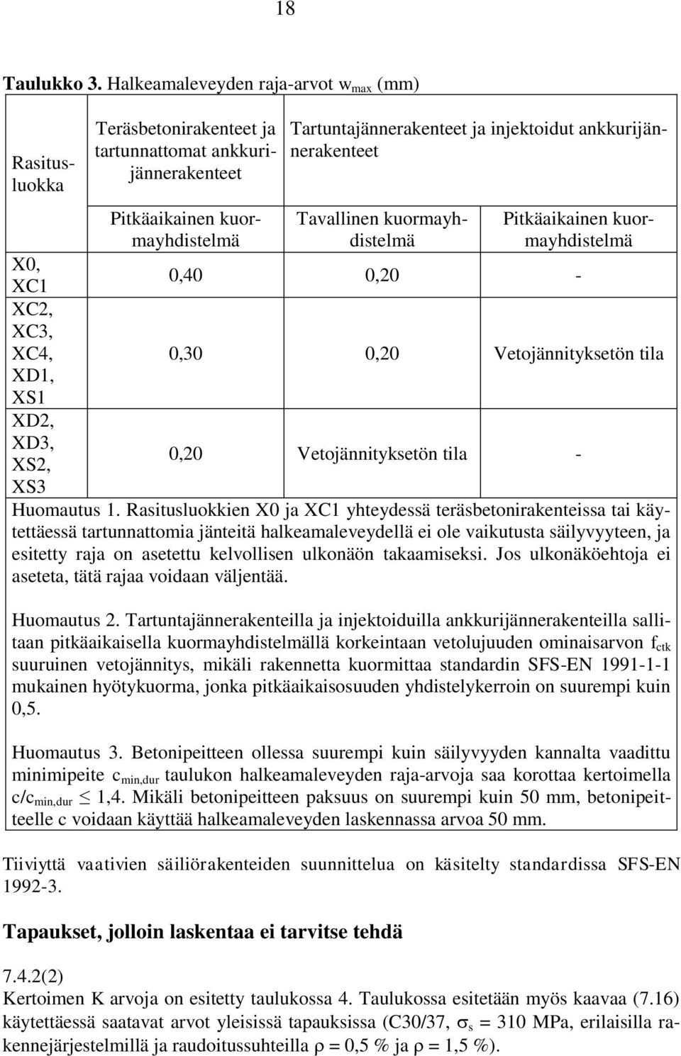 ankkurijännerakenteet Tavallinen kuormayhdistelmä Pitkäaikainen kuormayhdistelmä X0, XC1 0,40 0,20 - XC2, XC3, XC4, 0,30 0,20 Vetojännityksetön tila XD1, XS1 XD2, XD3, XS2, 0,20 Vetojännityksetön