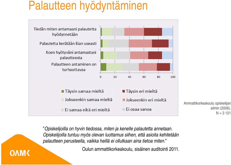 Opiskelijoilla tuntuu myös olevan luottamus siihen, että asioita kehitetään palautteen