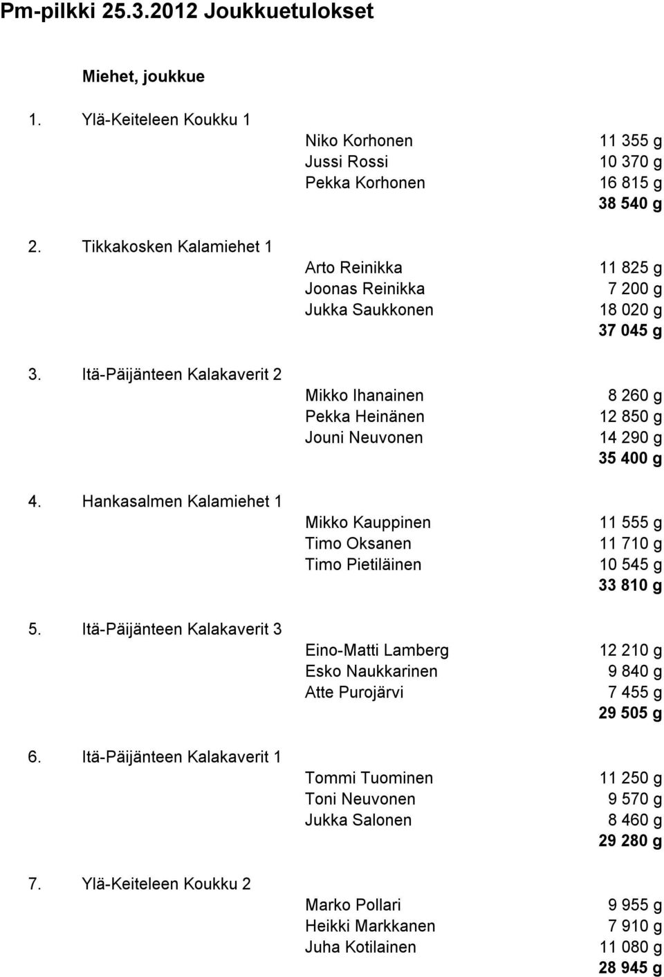 Itä-Päijänteen Kalakaverit 2 4.