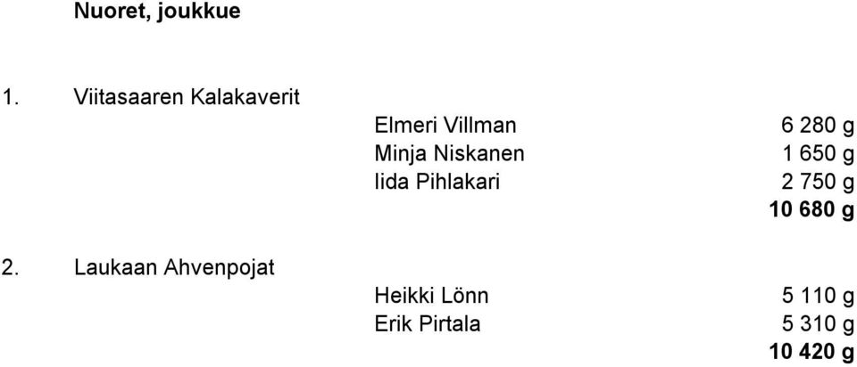 Niskanen Iida Pihlakari Heikki Lönn Erik