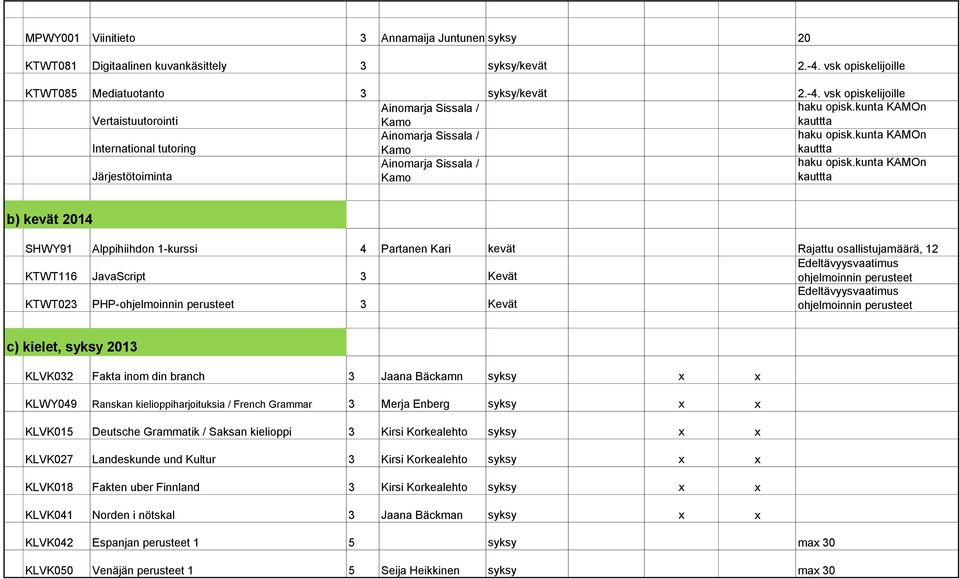 vsk opiskelijoille Vertaistuutorointi International tutoring Järjestötoiminta b) kevät 2014 SHWY91 Alppihiihdon 1-kurssi 4 Partanen Kari kevät Rajattu osallistujamäärä, 12 KTWT116 JavaScript 3 Kevät
