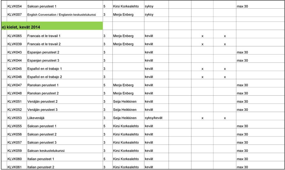 1 3 kevät x x KLVK046 Español en el trabajo 2 3 kevät x x KLVK047 Ranskan perusteet 1 5 Merja Enberg kevät max 30 KLVK048 Ranskan perusteet 2 3 Merja Enberg kevät max 30 KLVK051 Venäjän perusteet 2 3