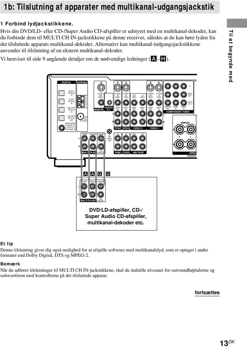 tilsluttede apparats multikanal-dekoder. Alternativt kan multikanal-indgangsjackstikkene anvendes til tilslutning af en ekstern multikanal-dekoder.