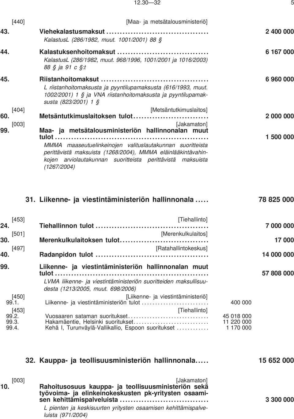 ....... 6 960 000 L riistanhoitomaksusta ja pyyntilupamaksusta (616/1993, muut. 1002/2001) 1 javnariistanhoitomaksusta ja pyyntilupamaksusta (823/2001) 1 [404] [Metsäntutkimuslaitos] 60.