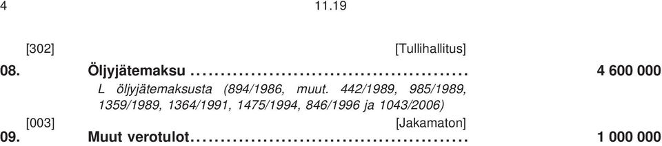 442/1989, 985/1989, 1359/1989, 1364/1991, 1475/1994,