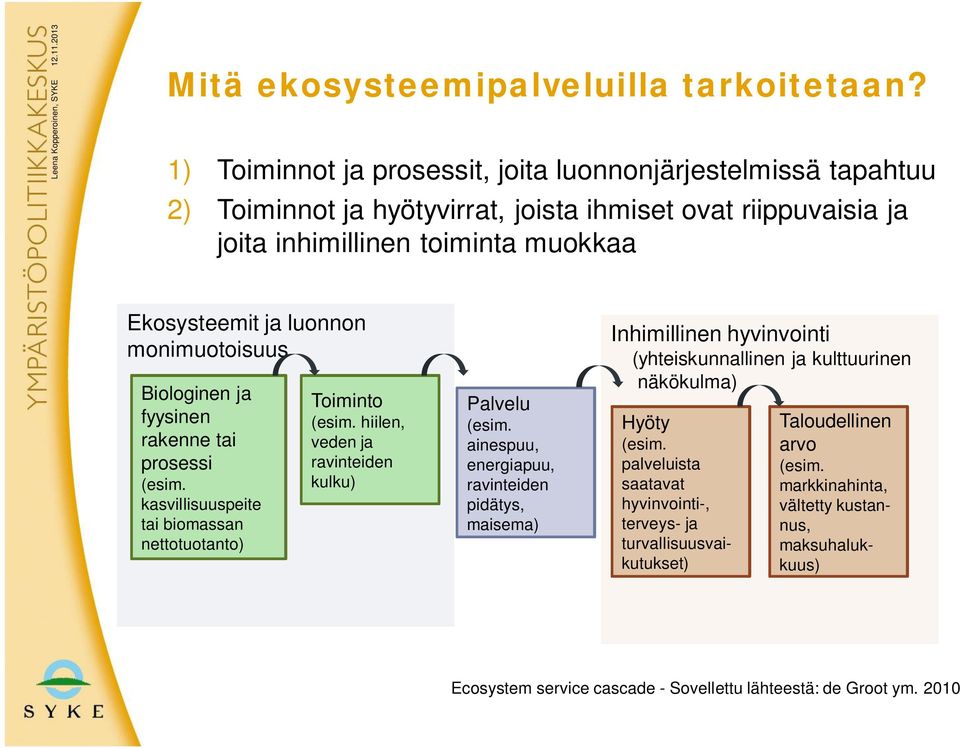 monimuotoisuus Biologinen ja fyysinen rakenne tai prosessi (esim. kasvillisuuspeite tai biomassan nettotuotanto) Toiminto (esim. hiilen, veden ja ravinteiden kulku) Palvelu (esim.