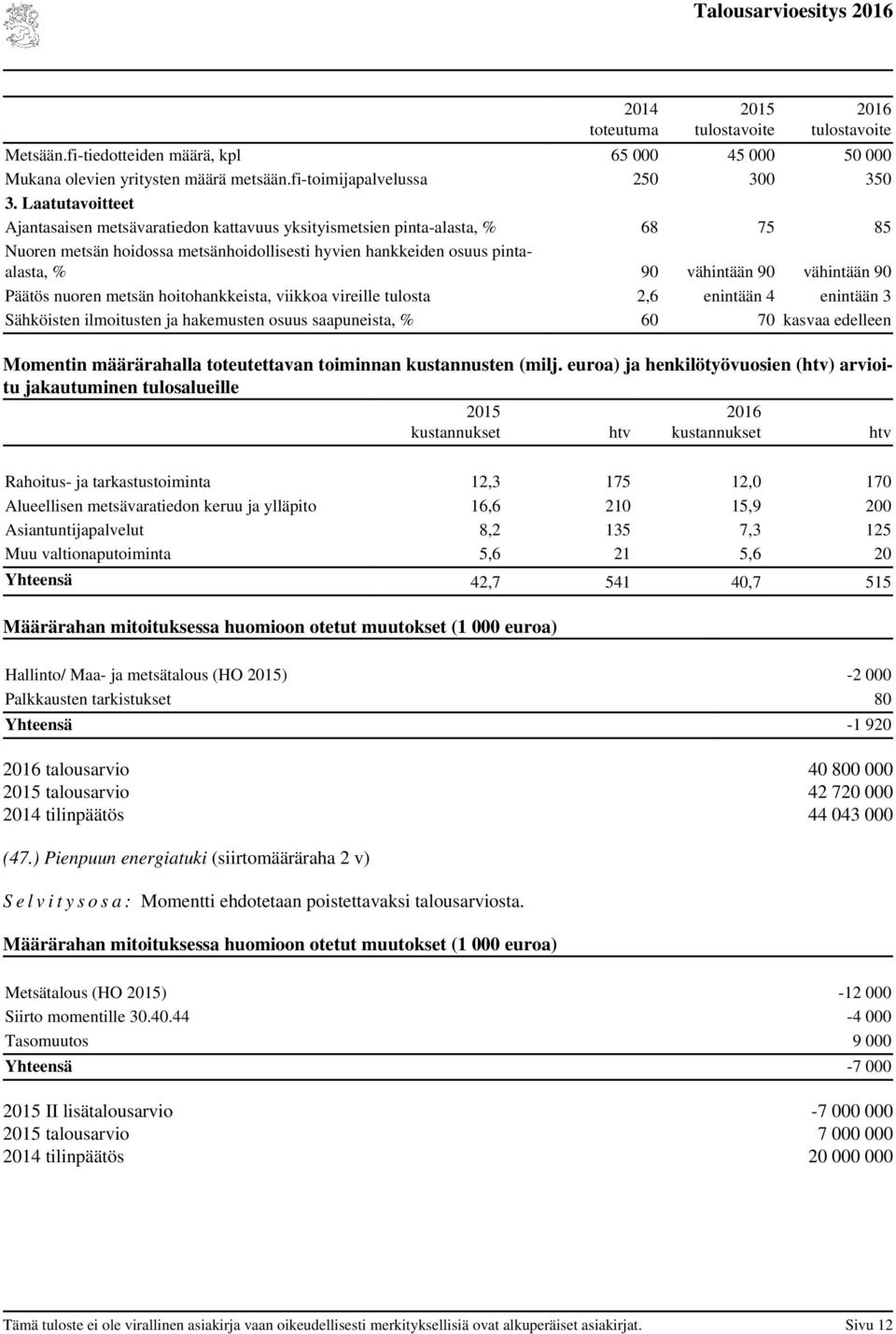 vähintään 90 Päätös nuoren metsän hoitohankkeista, viikkoa vireille tulosta 2,6 enintään 4 enintään 3 Sähköisten ilmoitusten ja hakemusten osuus saapuneista, % 60 70 kasvaa edelleen Momentin