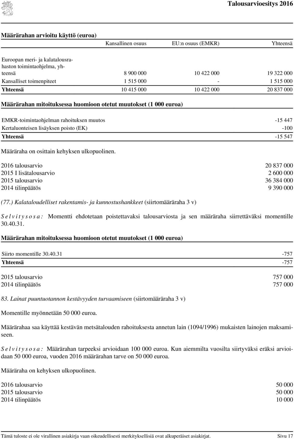 -15 547 2016 talousarvio 20 837 000 2015 I lisätalousarvio 2 600 000 2015 talousarvio 36 384 000 2014 tilinpäätös 9 390 000 (77.