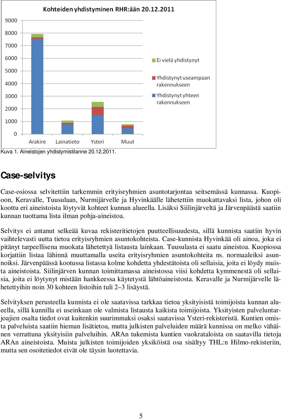 Lisäksi Siilinjärveltä ja Järvenpäästä saatiin kunnan tuottama lista ilman pohja-aineistoa.