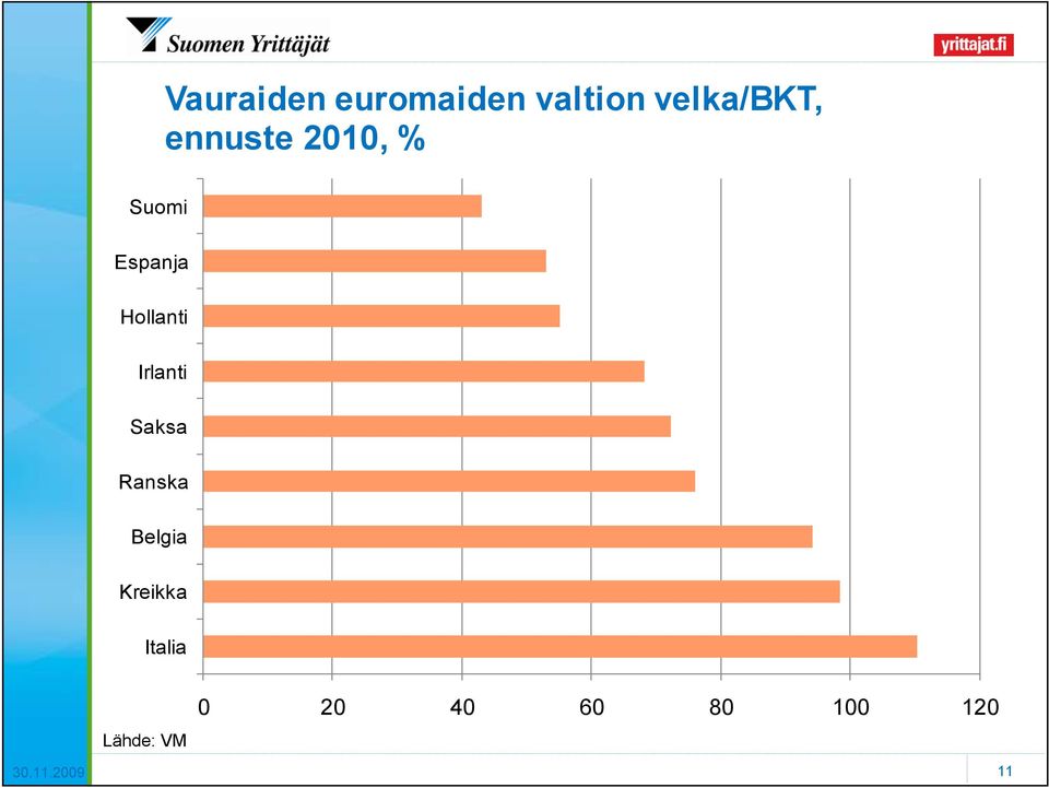 Irlanti Saksa Ranska Belgia Kreikka