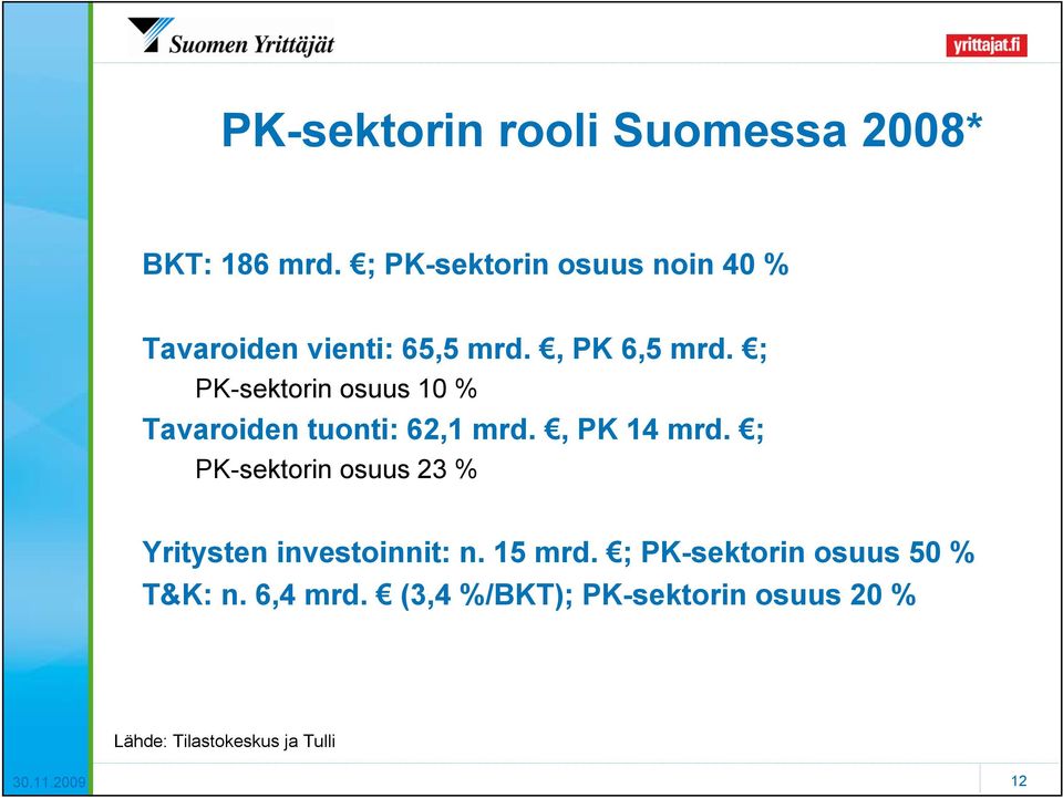 ; PK-sektorin osuus 10 % Tavaroiden tuonti: 62,1 mrd., PK 14 mrd.