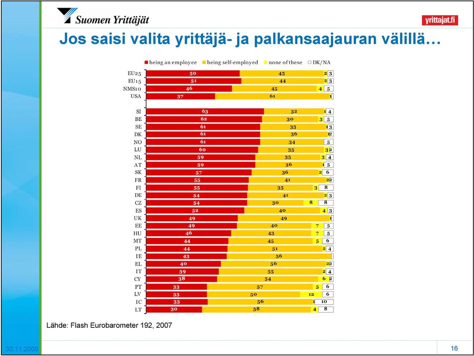 palkansaajauran välillä