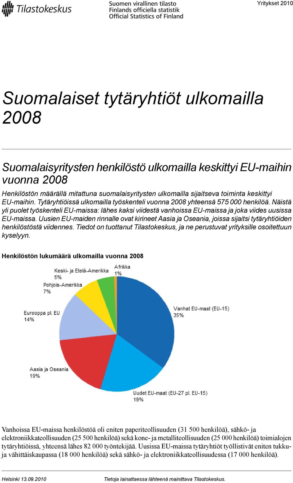 Näistä yli puolet työskenteli EU-maissa: lähes kaksi viidestä vanhoissa EU-maissa ja joka viides uusissa EU-maissa.