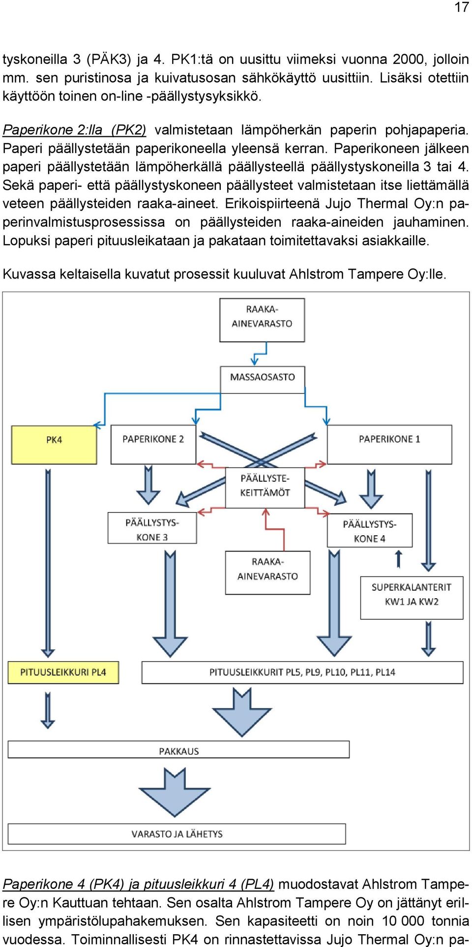 Paperikoneen jälkeen paperi päällystetään lämpöherkällä päällysteellä päällystyskoneilla 3 tai 4.