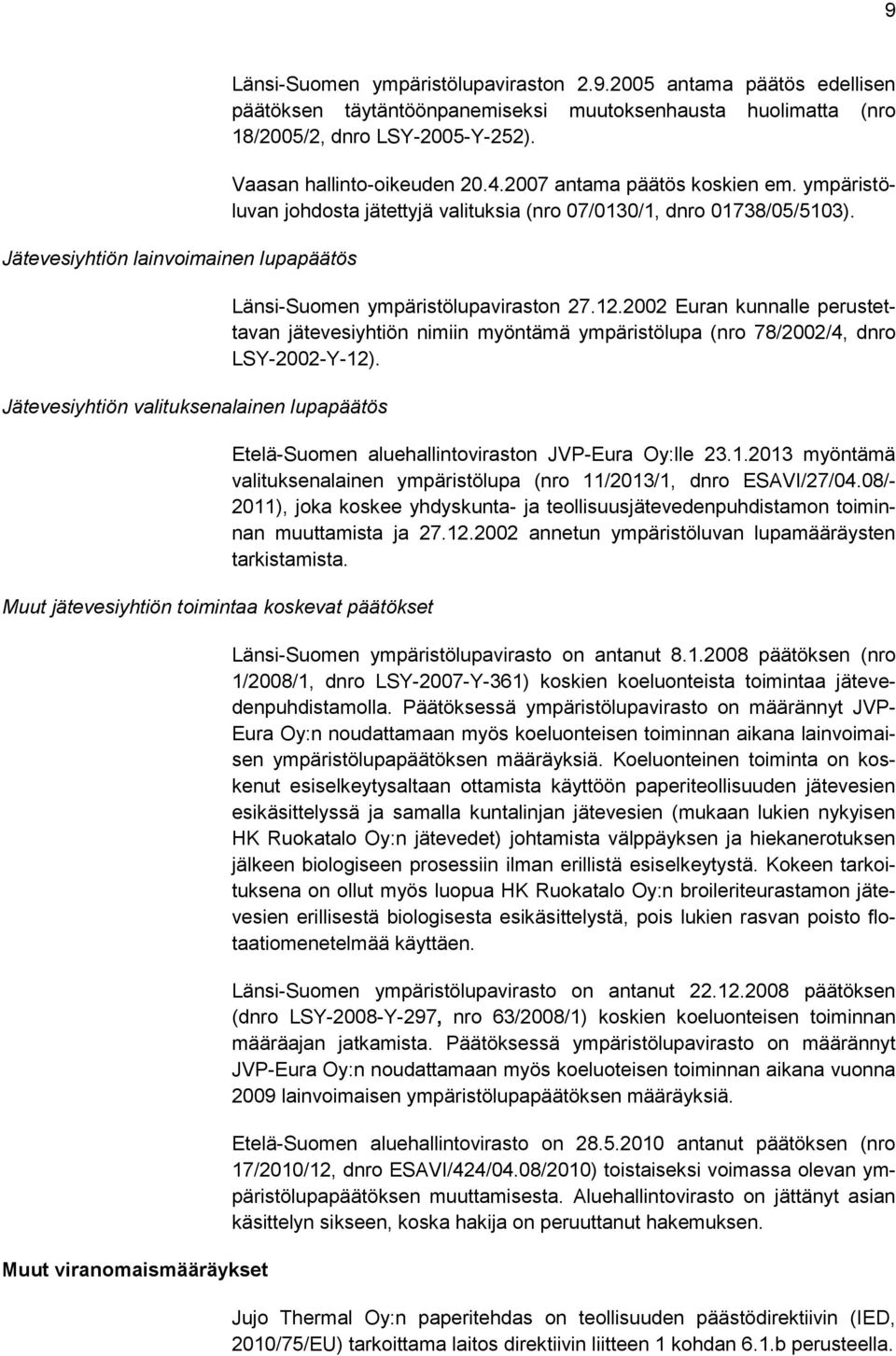 2002 Euran kunnalle perustettavan jätevesiyhtiön nimiin myöntämä ympäristölupa (nro 78/2002/4, dnro LSY-2002-Y-12). Etelä-Suomen aluehallintoviraston JVP-Eura Oy:lle 23.1.2013 myöntämä valituksenalainen ympäristölupa (nro 11/2013/1, dnro ESAVI/27/04.