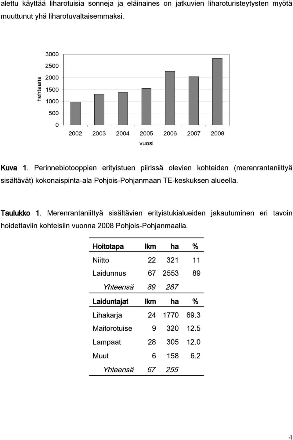 Perinnebiotooppien erityistuen piirissä olevien kohteiden (merenrantaniittyä sisältävät) kokonaispinta-ala Pohjois-Pohjanmaan TE-keskuksen alueella. Taulukko 1.