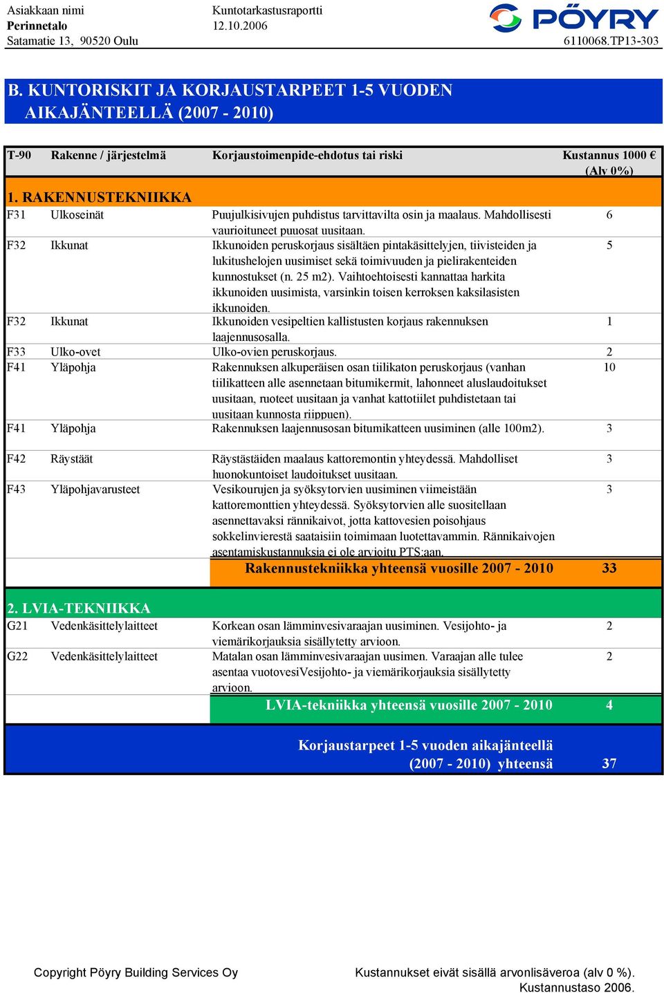 RAKENNUSTEKNIIKKA F31 Ulkoseinät Puujulkisivujen puhdistus tarvittavilta osin ja maalaus. Mahdollisesti 6 vaurioituneet puuosat uusitaan.