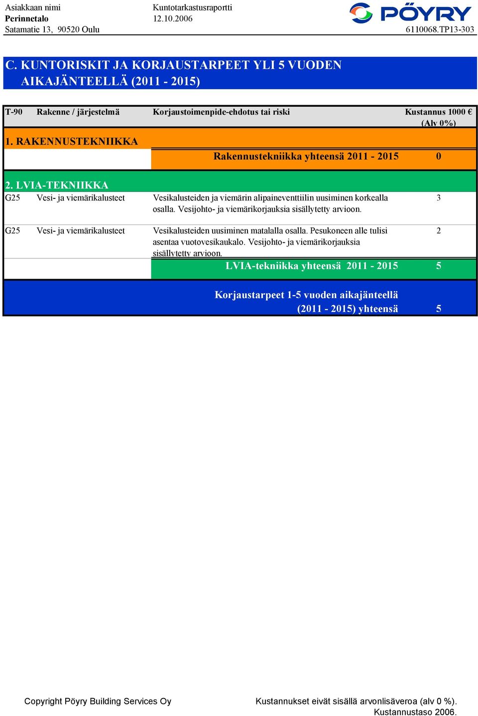 . Rakennustekniikka yhteensä 2011-2015 0 2. LVIA-TEKNIIKKA G25 Vesi- ja viemärikalusteet Vesikalusteiden ja viemärin alipaineventtiilin uusiminen korkealla osalla.