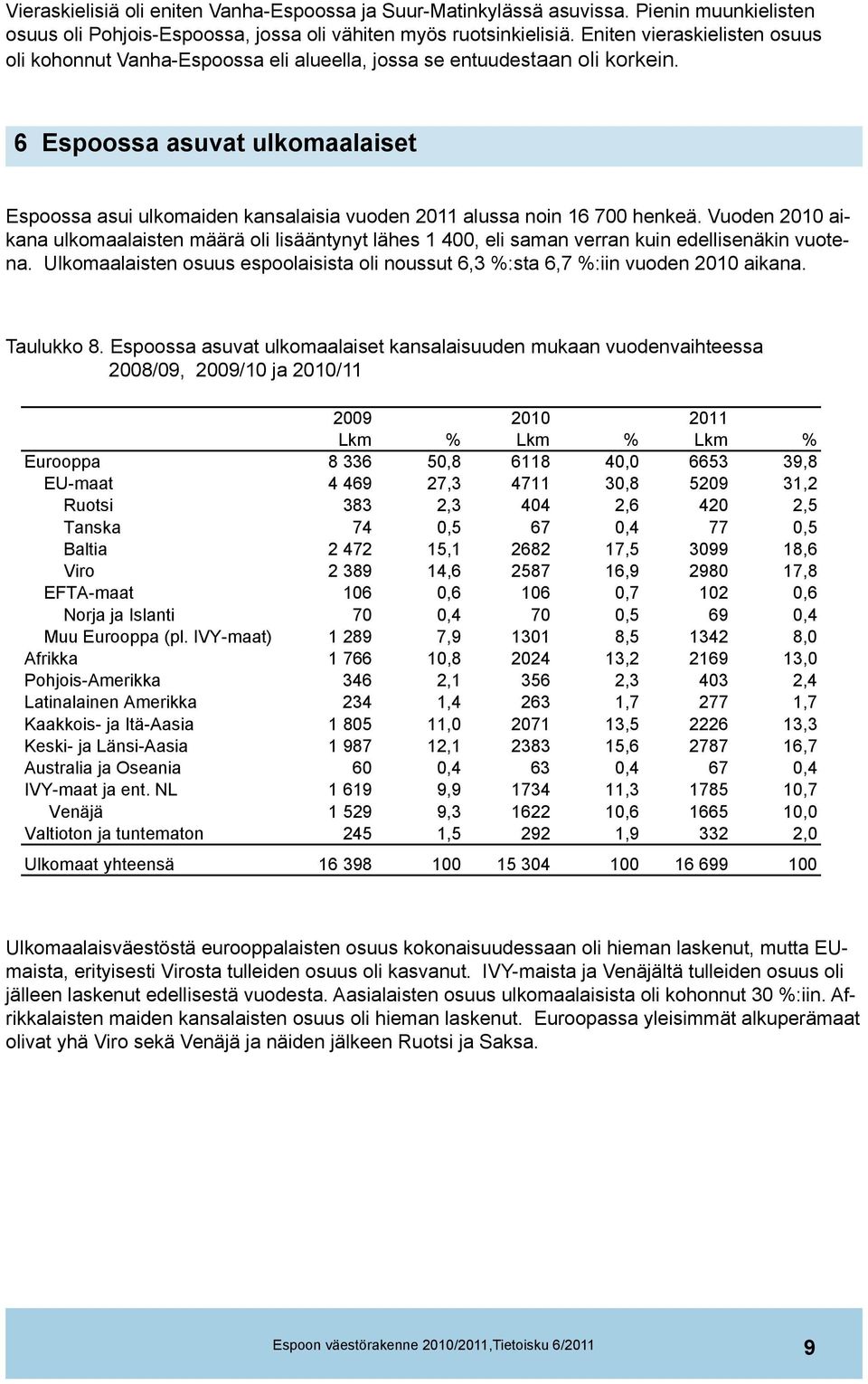 6 Espoossa asuvat ulkomaalaiset Espoossa asui ulkomaiden kansalaisia vuoden 2011 alussa noin 16 700 henkeä.