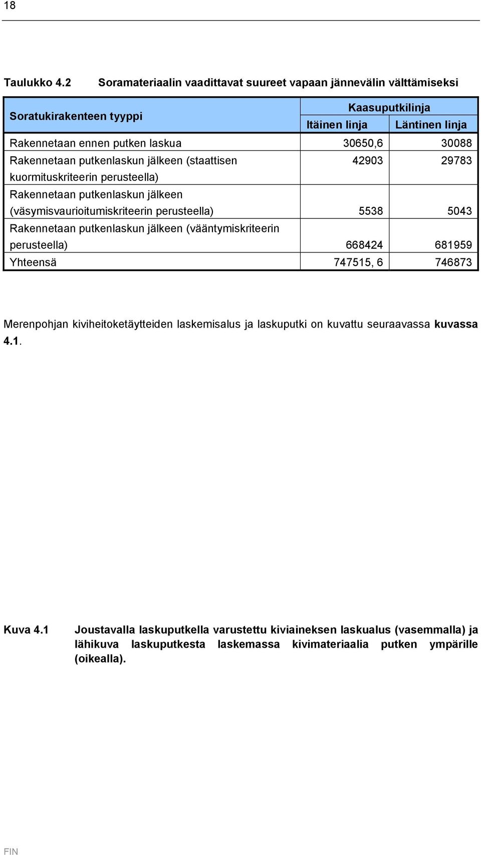Rakennetaan putkenlaskun jälkeen (staattisen 42903 29783 kuormituskriteerin perusteella) Rakennetaan putkenlaskun jälkeen (väsymisvaurioitumiskriteerin perusteella) 5538 5043