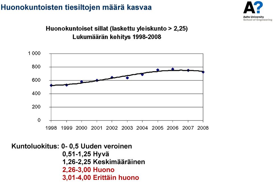 veroinen 0,51-1,25 Hyvä 1,26-2,25
