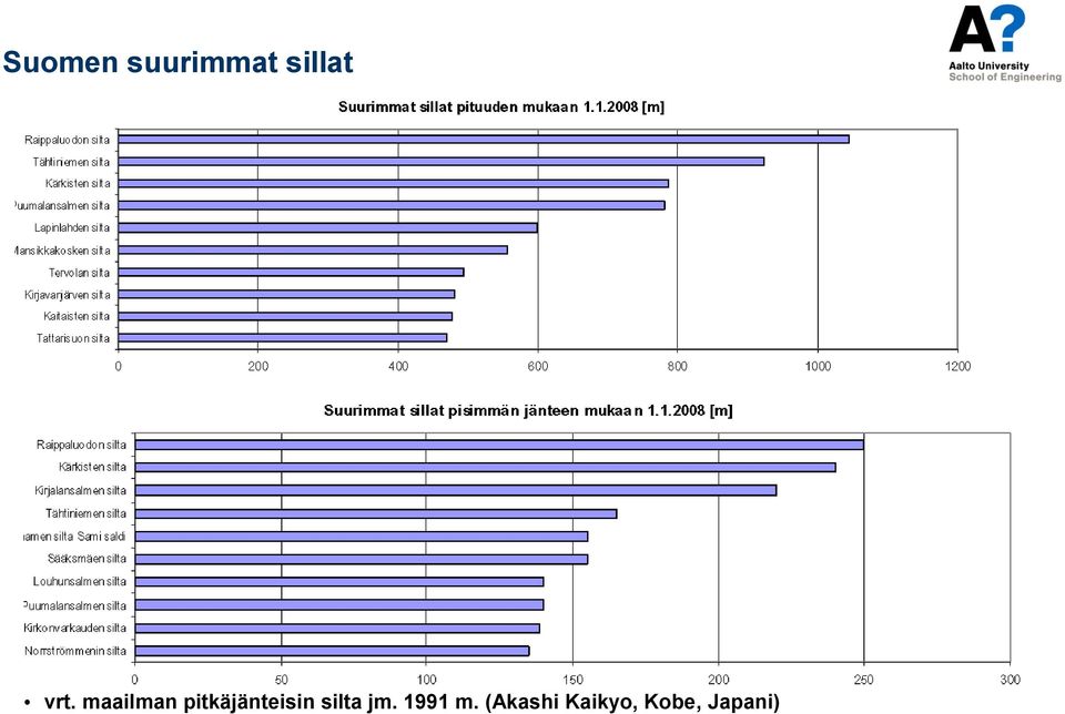 pitkäjänteisin silta jm.