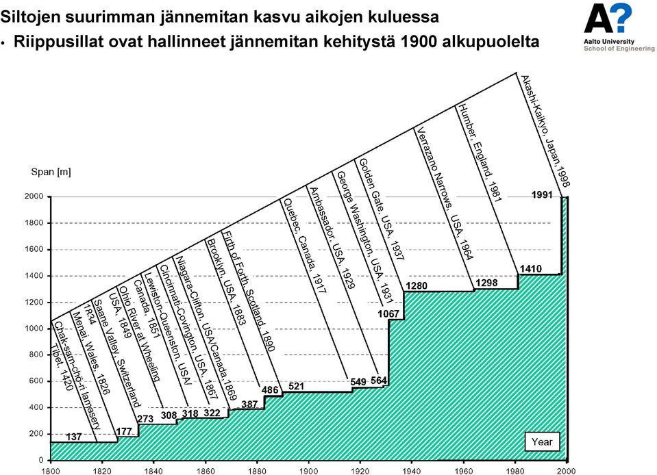 Riippusillat ovat hallinneet