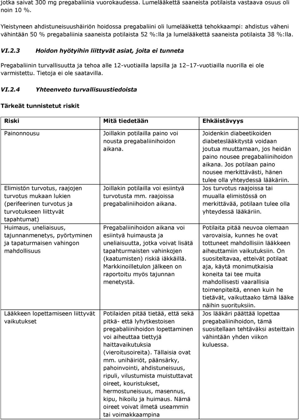 38 %:lla. VI.2.3 Hoidon hyötyihin liittyvät asiat, joita ei tunneta Pregabaliinin turvallisuutta ja tehoa alle 12-vuotiailla lapsilla ja 12 17-vuotiailla nuorilla ei ole varmistettu.