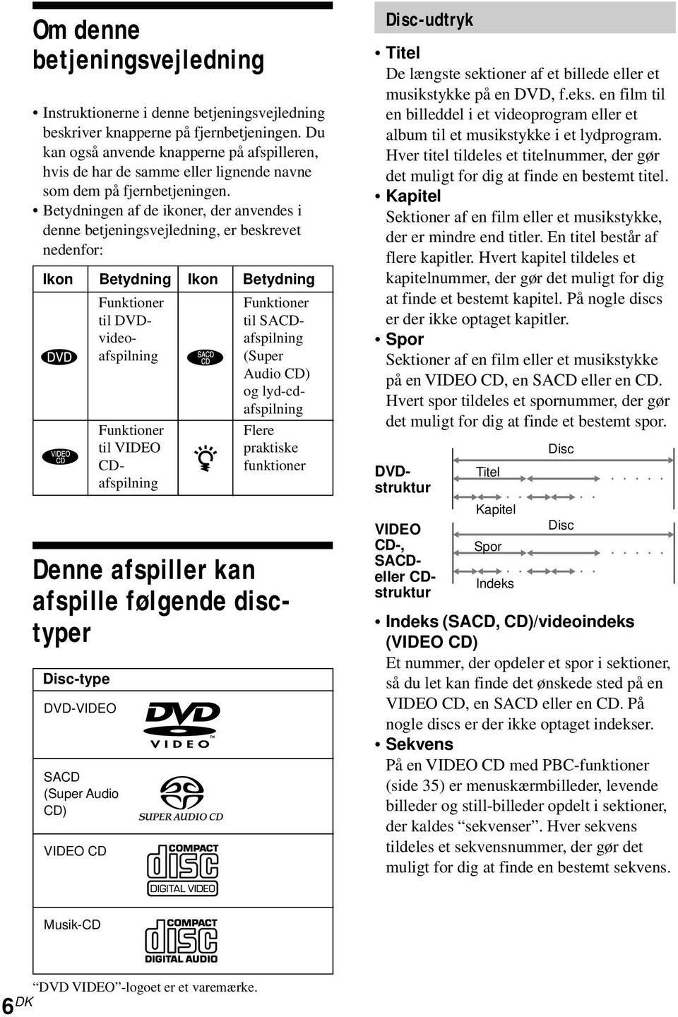 Betydningen af de ikoner, der anvendes i denne betjeningsvejledning, er beskrevet nedenfor: Ikon Betydning Ikon Betydning Disc-type DVD-VIDEO SACD (Super Audio CD) VIDEO CD Funktioner til
