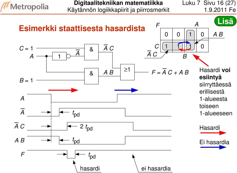 C + B Hasardi voi esiintyä siirryttäessä erillisestä -alueesta