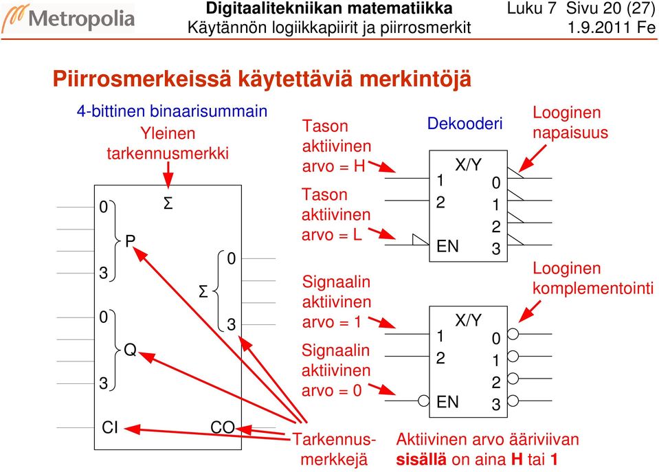 aktiivinen arvo = L Signaalin aktiivinen arvo = Signaalin aktiivinen arvo = 0 Tarkennusmerkkejä Dekooderi