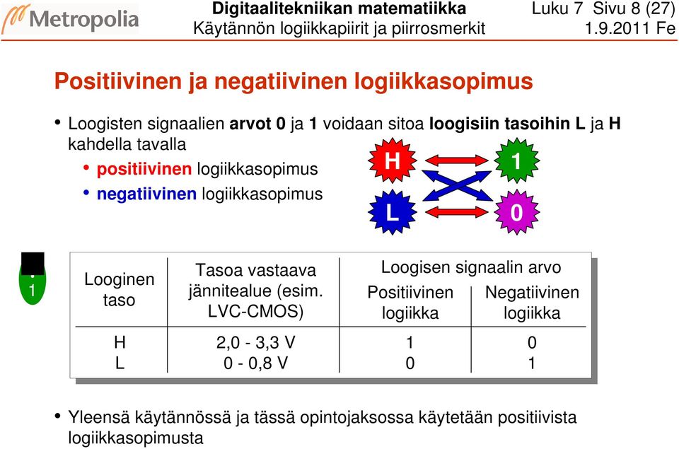 logiikkasopimus H L 0? Looginen taso Tasoa vastaava jännitealue (esim.