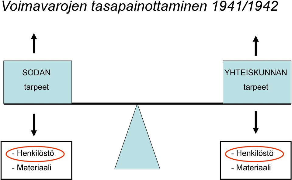 YHTEISKUNNAN tarpeet -