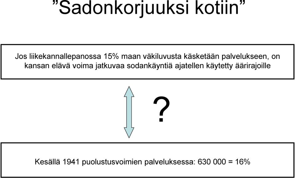 voima jatkuvaa sodankäyntiä ajatellen käytetty