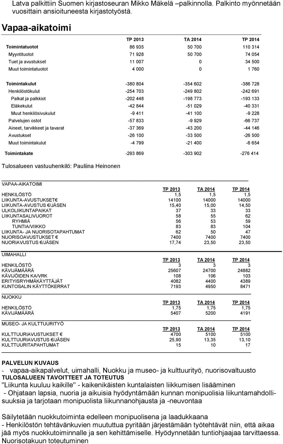 Henkilöstökulut -254 703-249 802-242 691 Palkat ja palkkiot -202 448-198 773-193 133 Eläkekulut -42 844-51 029-40 331 Muut henkilösivukulut -9 411-41 100-9 228 Palvelujen ostot -57 833-9 929-66 737