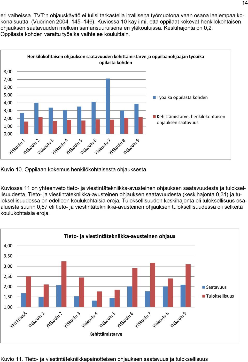 Oppilasta kohden varattu työaika vaihtelee kouluittain.