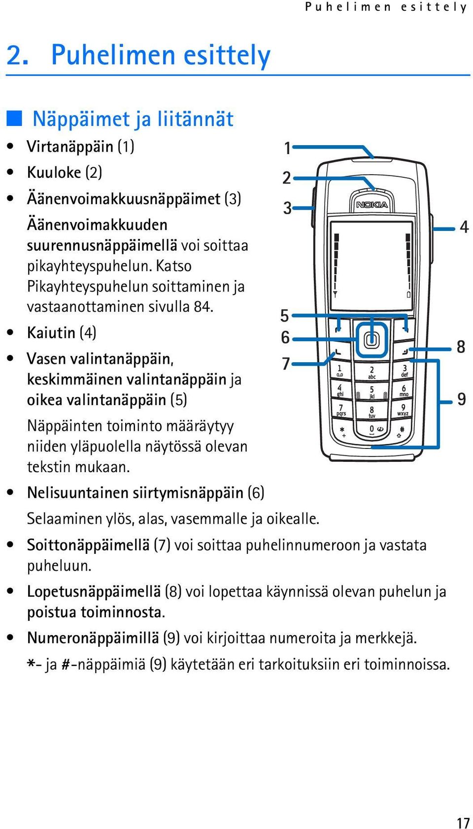 Kaiutin (4) Vasen valintanäppäin, keskimmäinen valintanäppäin ja oikea valintanäppäin (5) Näppäinten toiminto määräytyy niiden yläpuolella näytössä olevan tekstin mukaan.