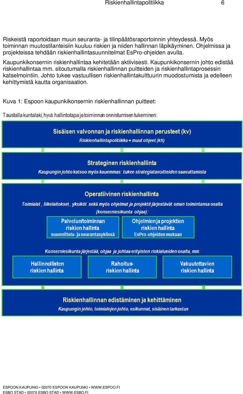 Ohjelmissa ja projekteissa tehdään riskienhallintasuunnitelmat EsPro-ohjeiden avulla. Kaupunkikonsernin riskienhallintaa kehitetään aktiivisesti.